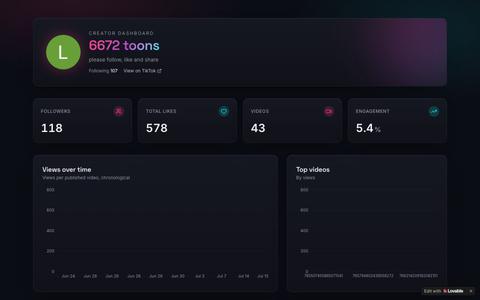 Creator Analytics – TikTok Dashboard — screenshot
