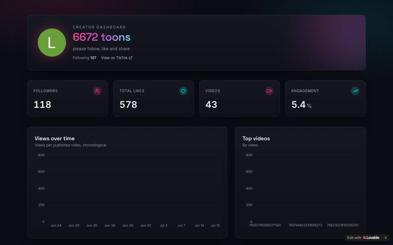 Creator Analytics – TikTok Dashboard — screenshot