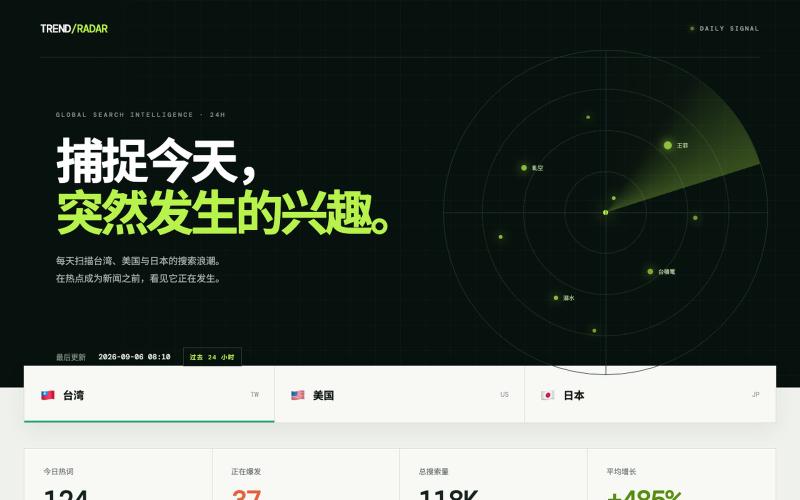 每日搜索关键词雷达 - Google Trends 24小时热搜 — screenshot