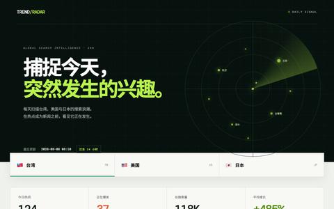 每日搜索关键词雷达 - Google Trends 24小时热搜 — screenshot