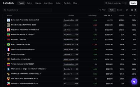 Datadash - Predictions, Perps & On-Chain Wallet Analytics — screenshot