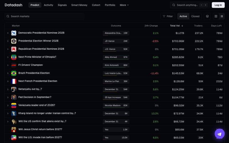 Datadash - Predictions, Perps & On-Chain Wallet Analytics — screenshot