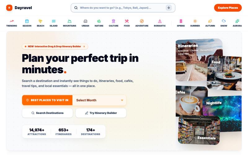 Dayravel: Where to Travel, Best Time to Visit & Things to Do – 2026 — screenshot