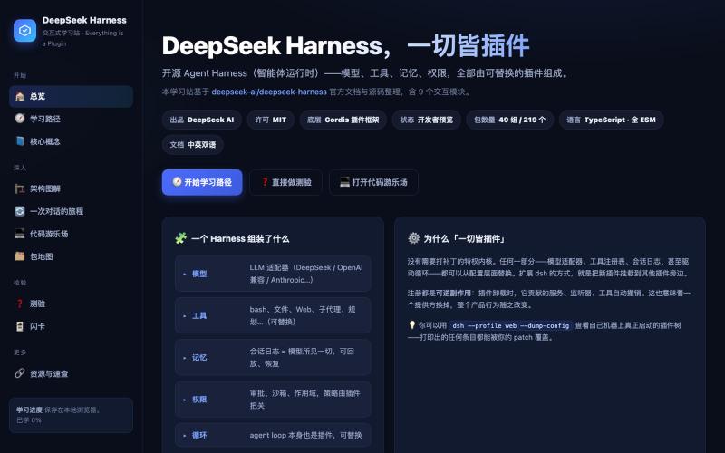 DeepSeek Harness 交互式学习站 · 一切皆插件 — screenshot