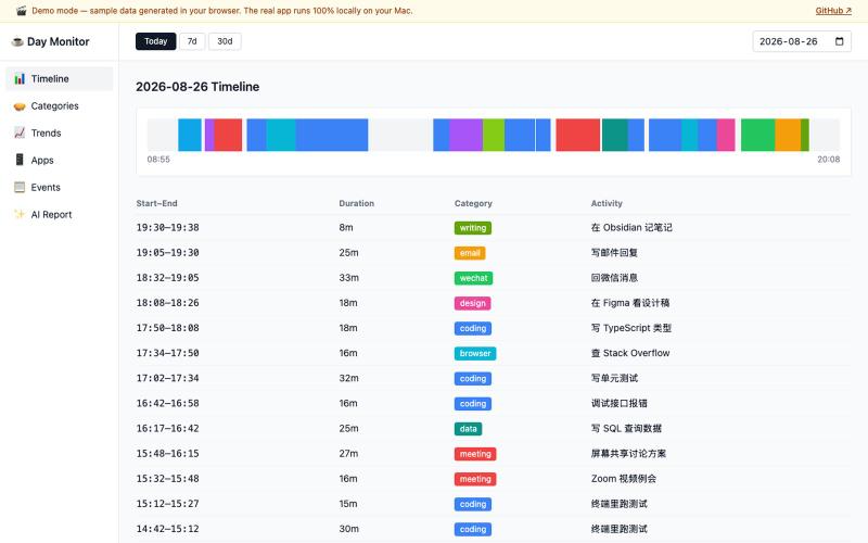 Day Monitor Demo — screenshot