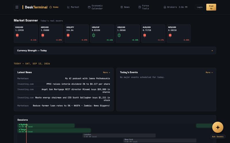 DeskTerminal — Trading Sessions, Today's Events & Latest Market News — screenshot
