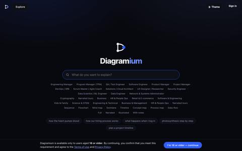 Search Diagram Templates | Diagramium — screenshot