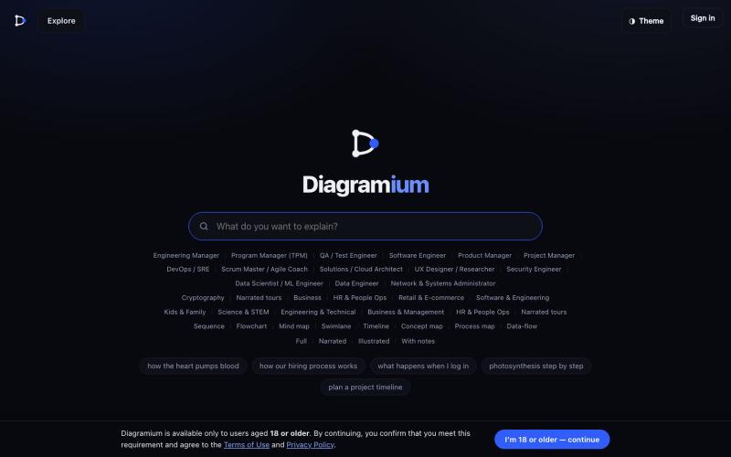 Search Diagram Templates | Diagramium — screenshot