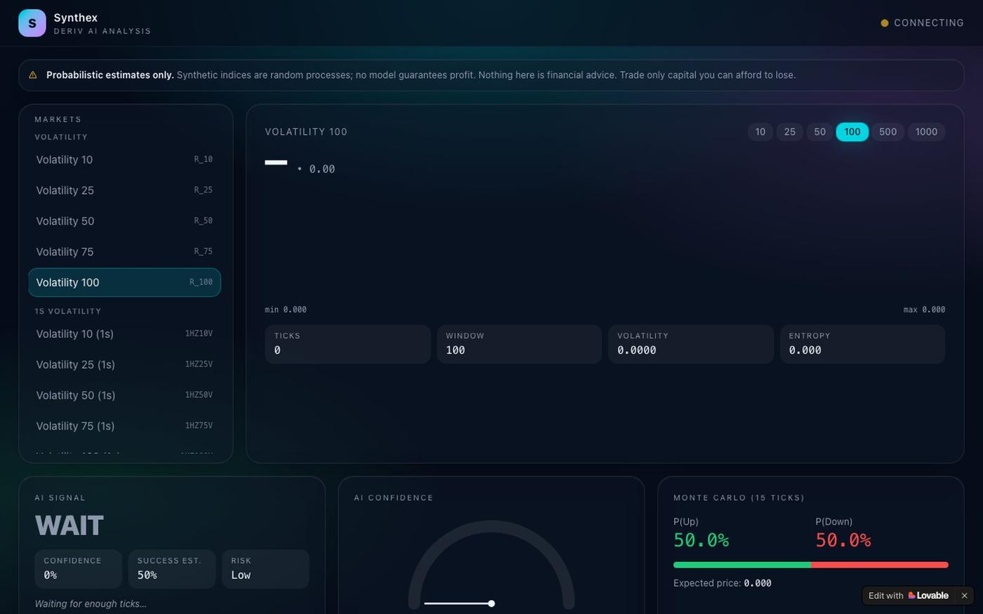 Synthex — Deriv AI Market & Digit Analysis — screenshot