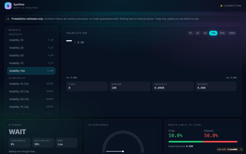 Synthex — Deriv AI Market & Digit Analysis — screenshot