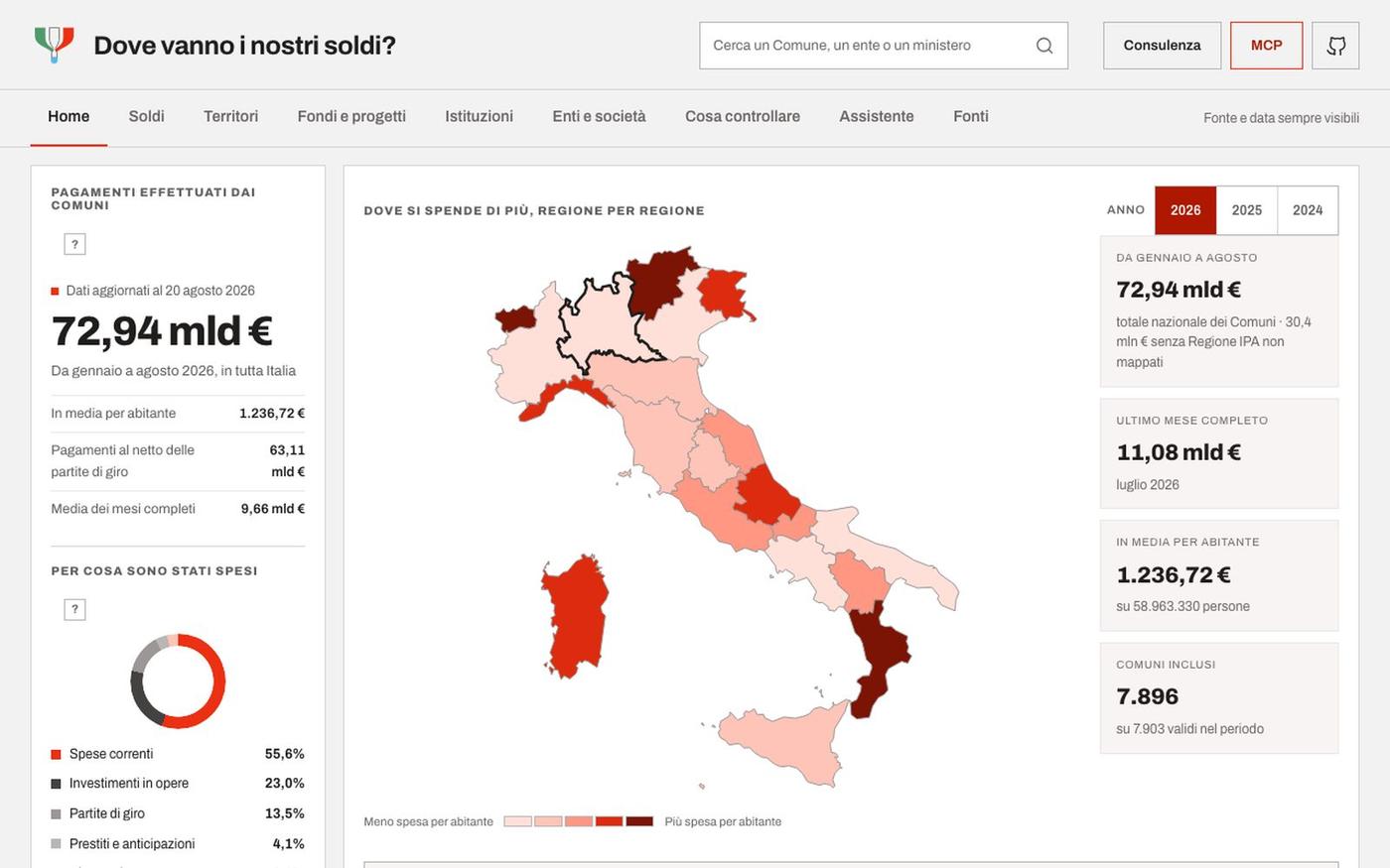 DoveVannoINostriSoldi — screenshot