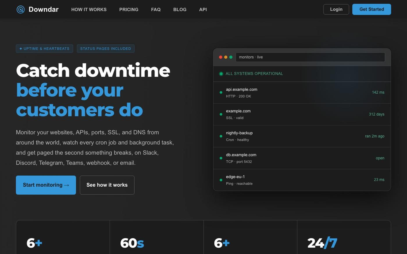 Downdar | Uptime, Cron, SSL & DNS Monitoring — screenshot