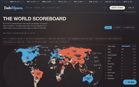 DudeDiligence; Market Research & Screeners — screenshot