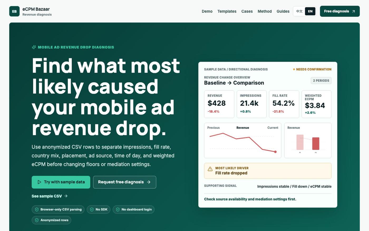 eCPM Bazaar | Diagnose mobile ad revenue drops — screenshot