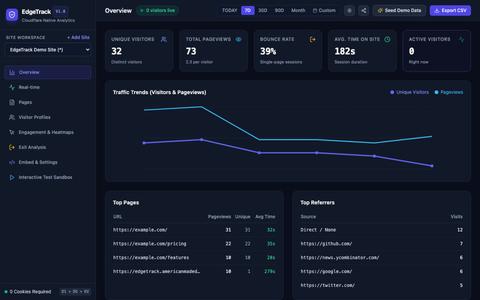 EdgeTrack - Cloudflare-Native Privacy Web Analytics — screenshot