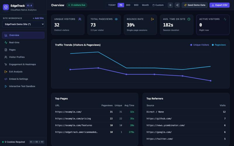 EdgeTrack - Cloudflare-Native Privacy Web Analytics — screenshot