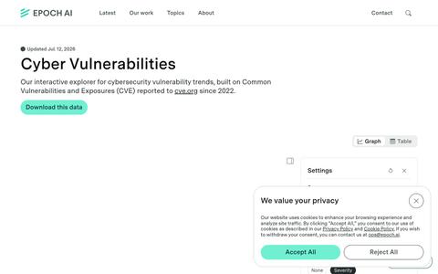 Cyber Vulnerabilities | Epoch AI — screenshot