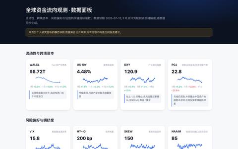 全球资金流向观测 · 数据面板 — screenshot