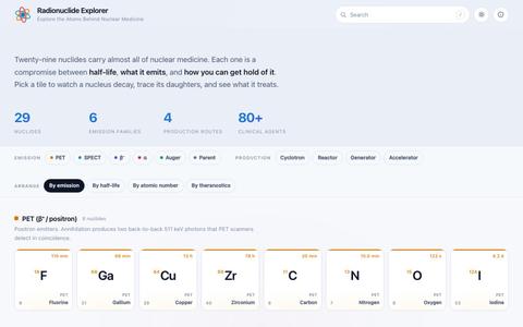 Radionuclide Explorer — Explore the Atoms Behind Nuclear Medicine — screenshot