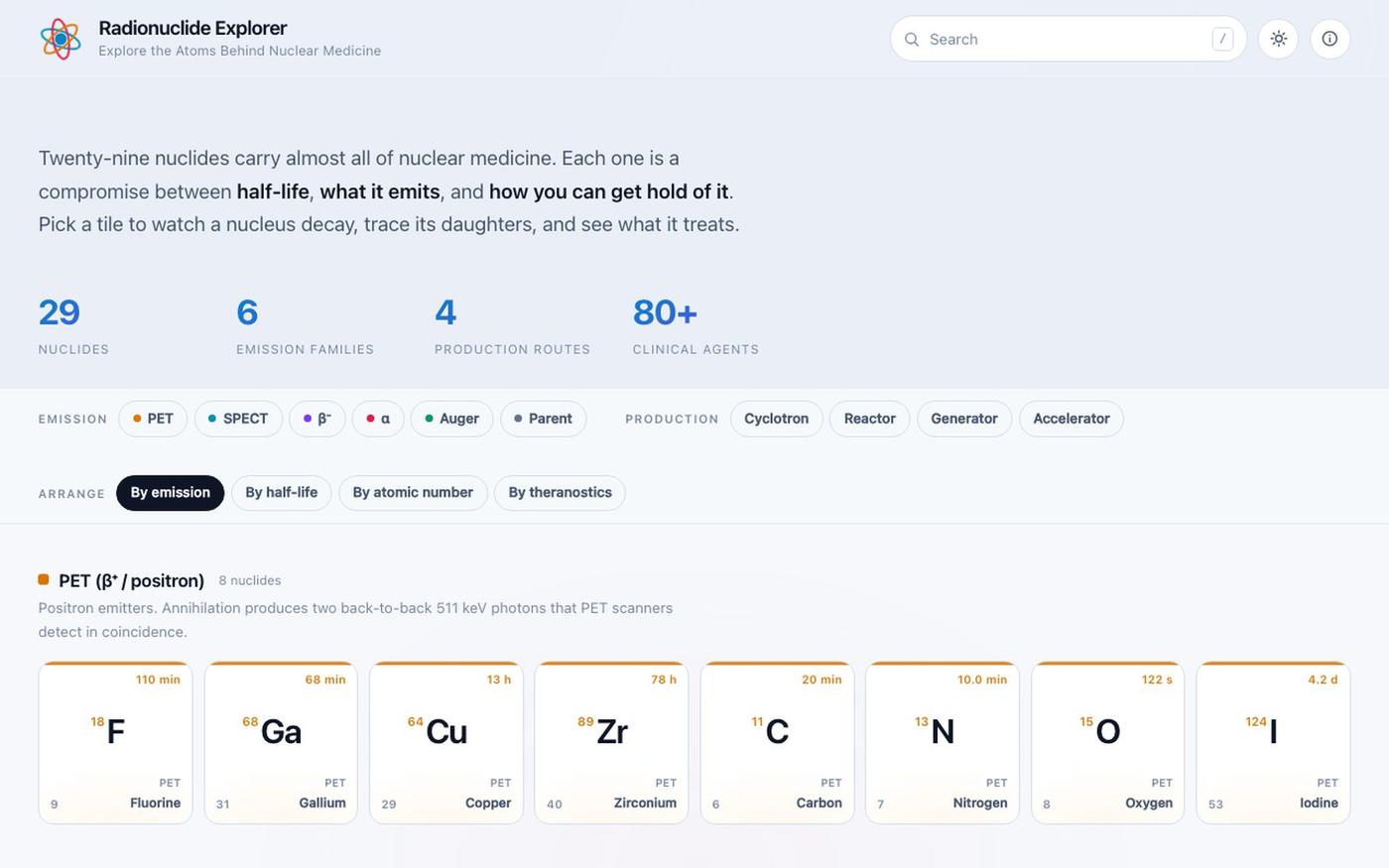 Radionuclide Explorer — Explore the Atoms Behind Nuclear Medicine — screenshot