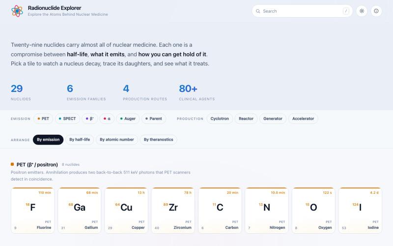 Radionuclide Explorer — Explore the Atoms Behind Nuclear Medicine — screenshot