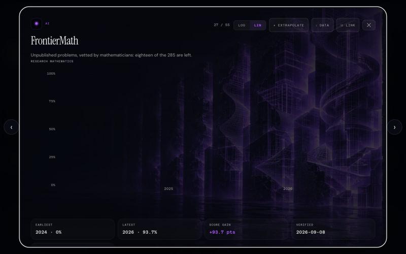 FrontierMath · Exponential Tracker — screenshot