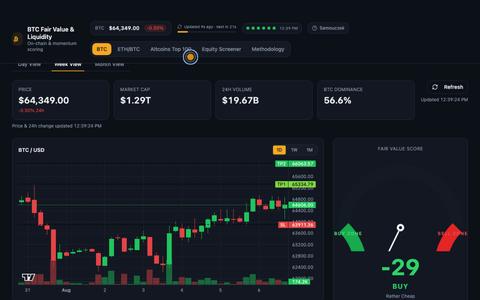 BTC Fair Value & Liquidity Dashboard — screenshot