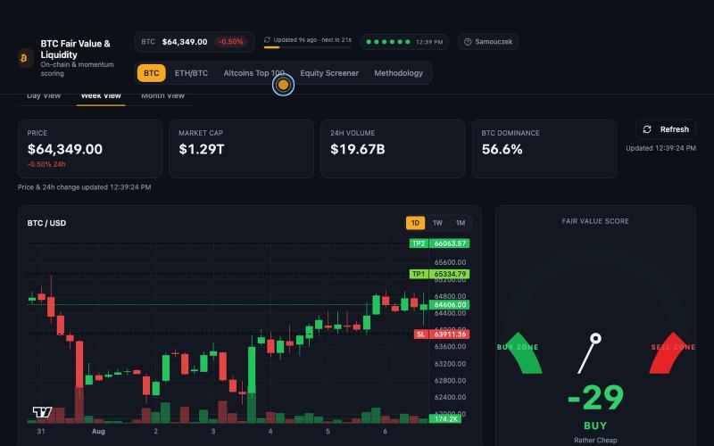 BTC Fair Value & Liquidity Dashboard — screenshot