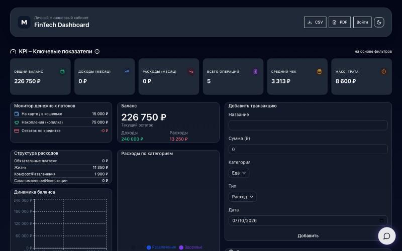 FinTech Dashboard — screenshot