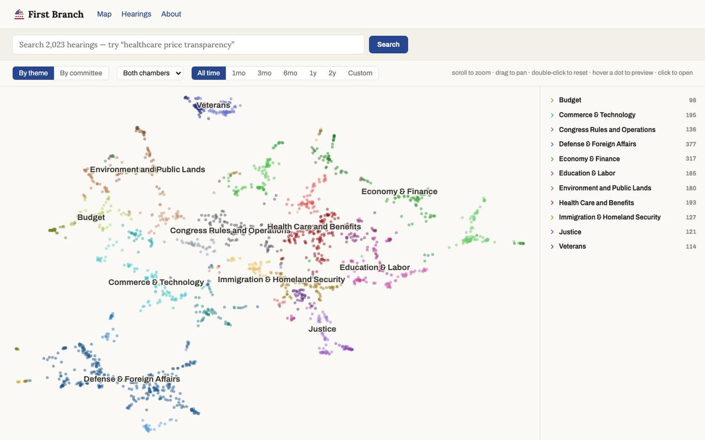 FirstBranch: explore US congressional hearings — screenshot