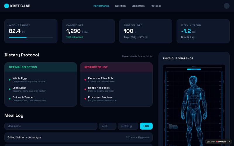 Kinetic.Lab — Fitness, Diet & Body Composition Tracker — screenshot