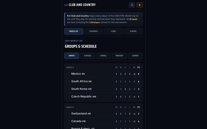 For Club and Country — screenshot