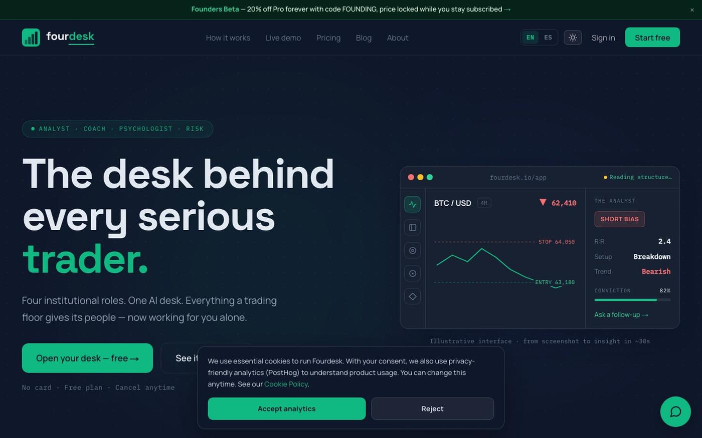 Fourdesk — The institutional trading desk. For retail and prop firm traders. — screenshot
