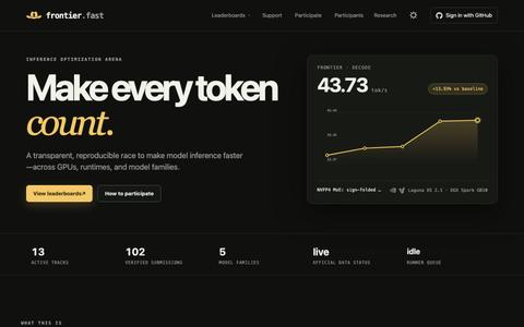frontier.fast — inference, measured — screenshot
