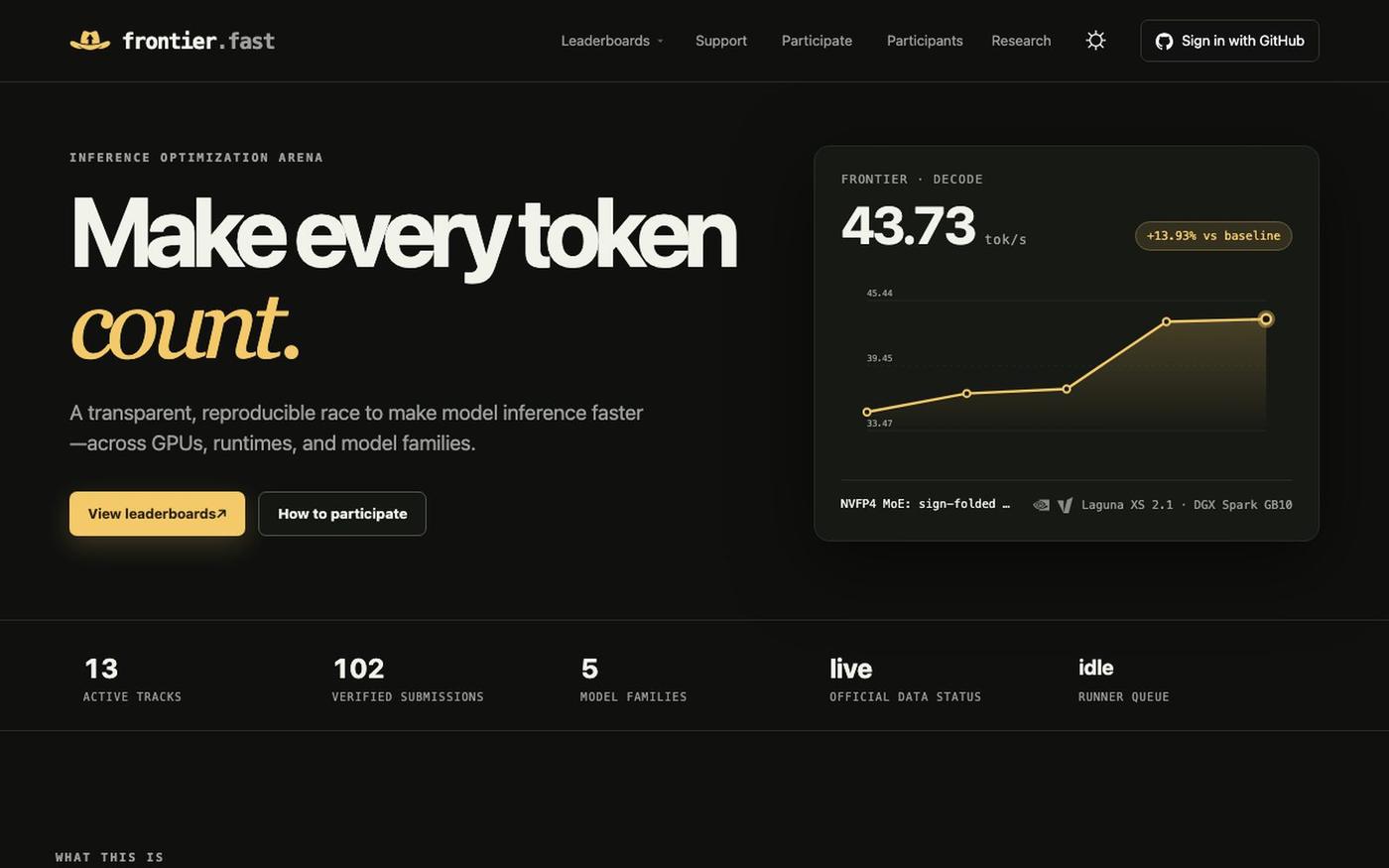 frontier.fast — inference, measured — screenshot