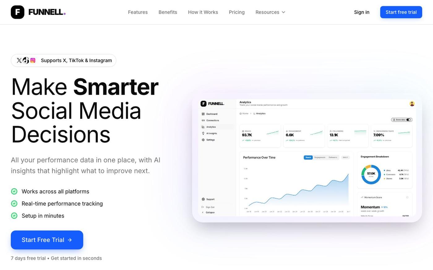 Funnell.ai — AI Social Media Analytics for X & TikTok Creators — screenshot