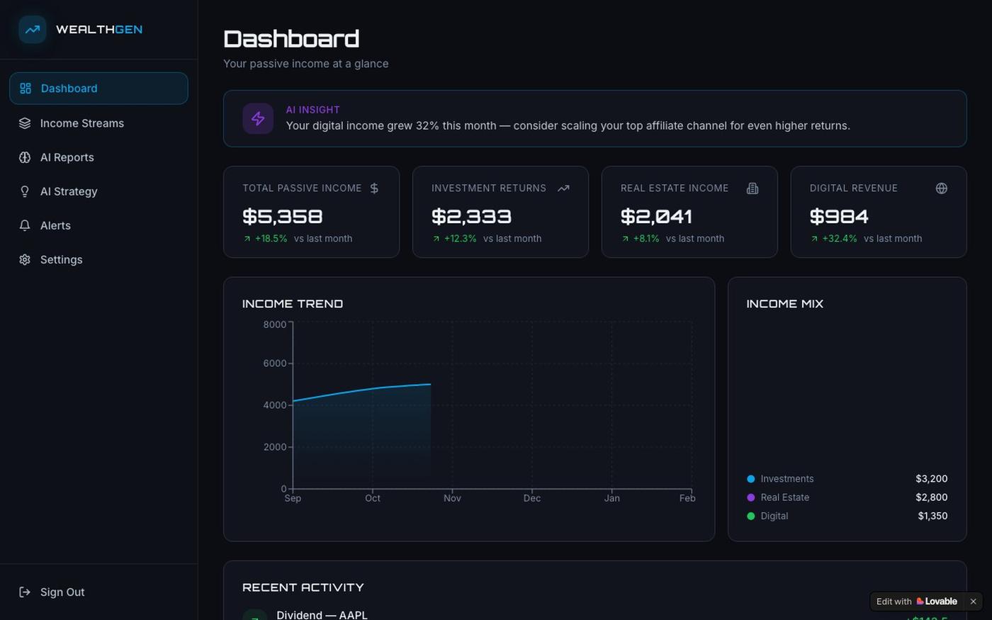 WealthGen — AI Passive Income Dashboard — screenshot