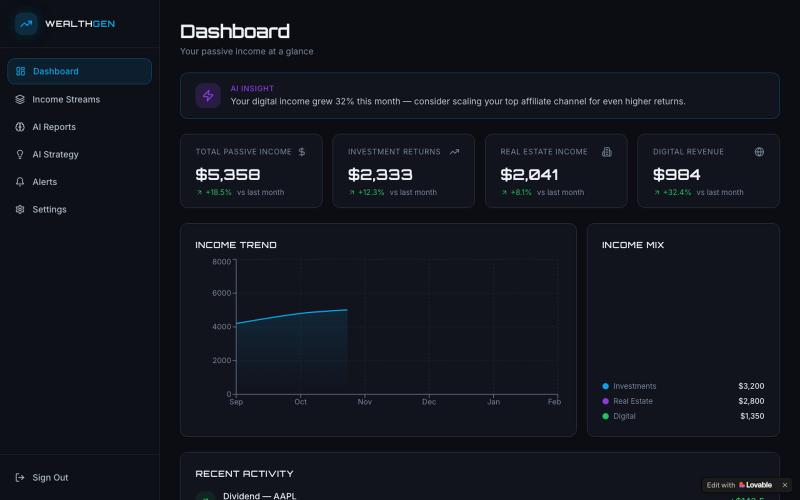 WealthGen — AI Passive Income Dashboard — screenshot