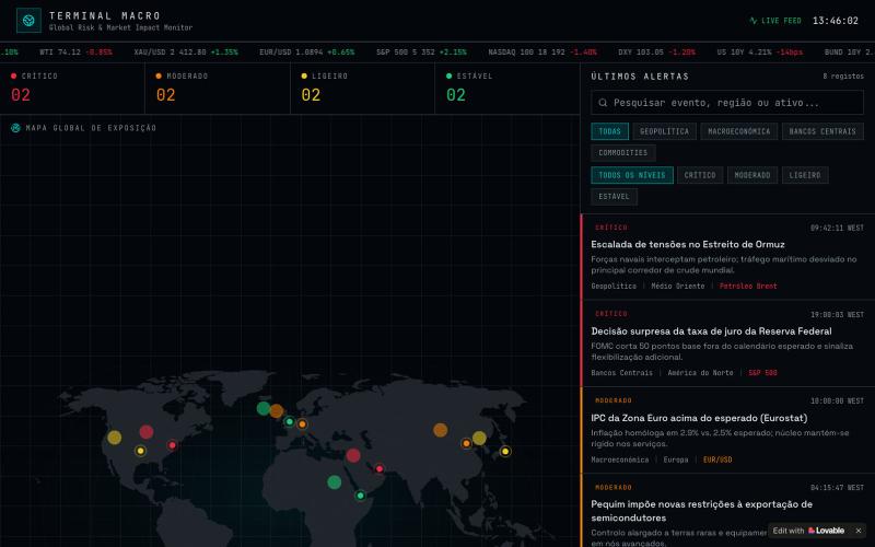 Terminal Macro — Monitor Global de Risco de Mercado — screenshot