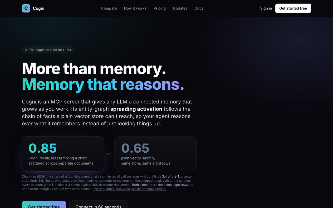 Cogni — MCP memory server for Claude, ChatGPT and AI agents — screenshot