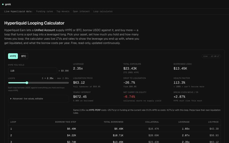 Hyperliquid Looping Calculator — Unified Account Leverage & Liquidation · gmhl.i — screenshot