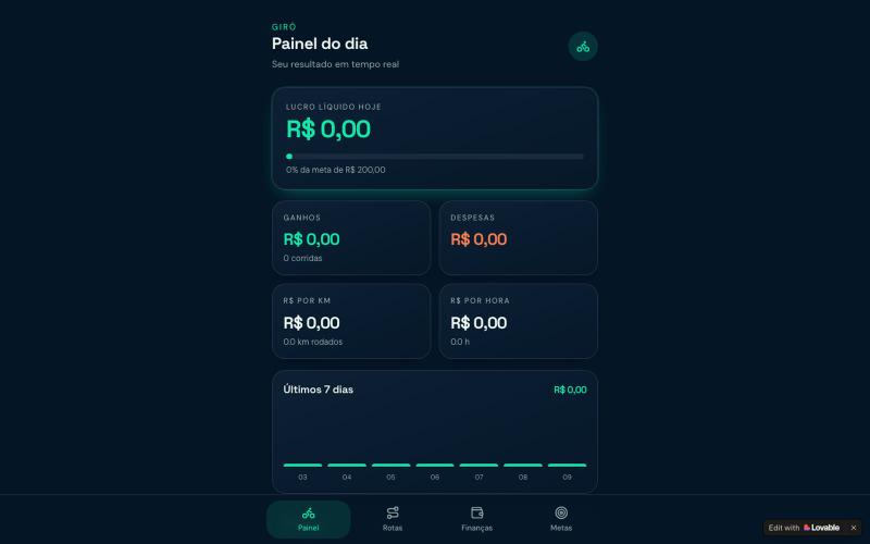 Painel do dia — Girô — screenshot