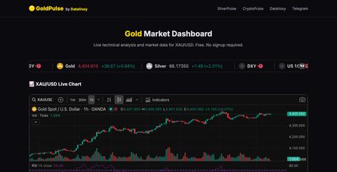 GoldPulse — Live Gold Market Dashboard — screenshot