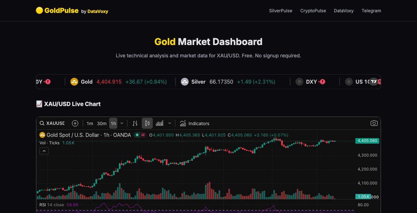 GoldPulse — Live Gold Market Dashboard — screenshot