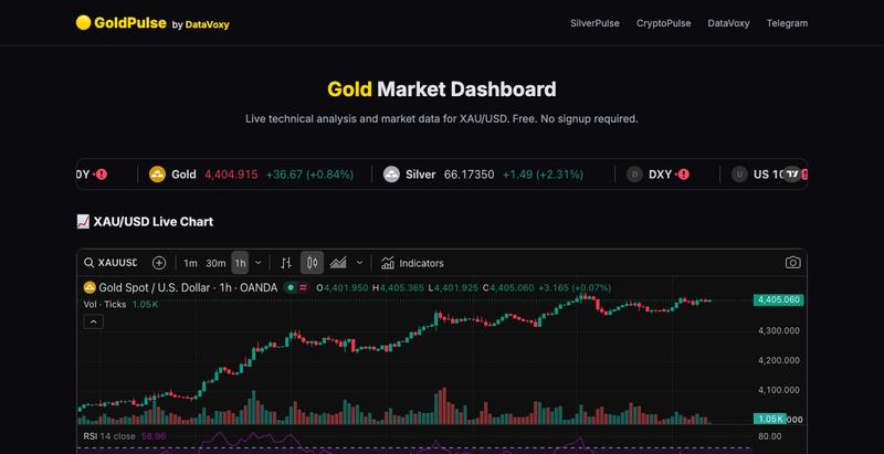 GoldPulse — Live Gold Market Dashboard — screenshot