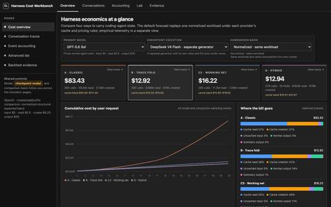 Agent Harness Cost Workbench — screenshot