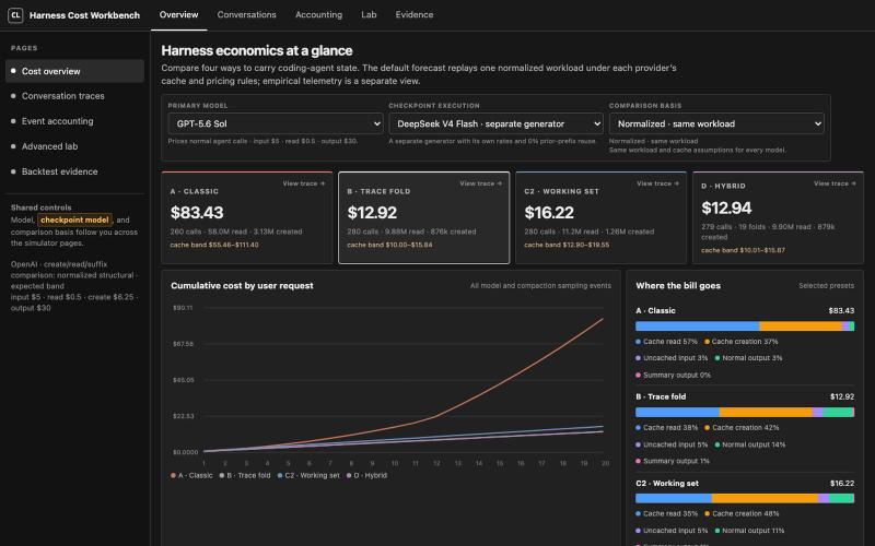 Agent Harness Cost Workbench — screenshot