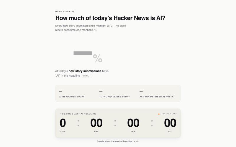 Days Since AI: live AI headline counter for Hacker News — screenshot