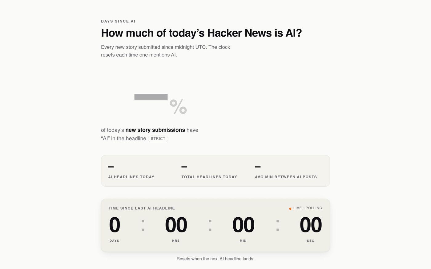 Days Since AI: live AI headline counter for Hacker News — screenshot