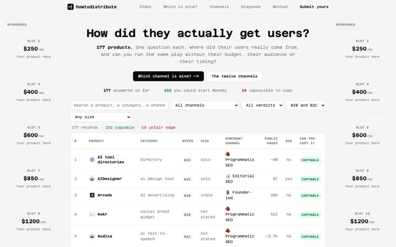 howtodistribute · How they actually got users, and whether you can do it too. — screenshot